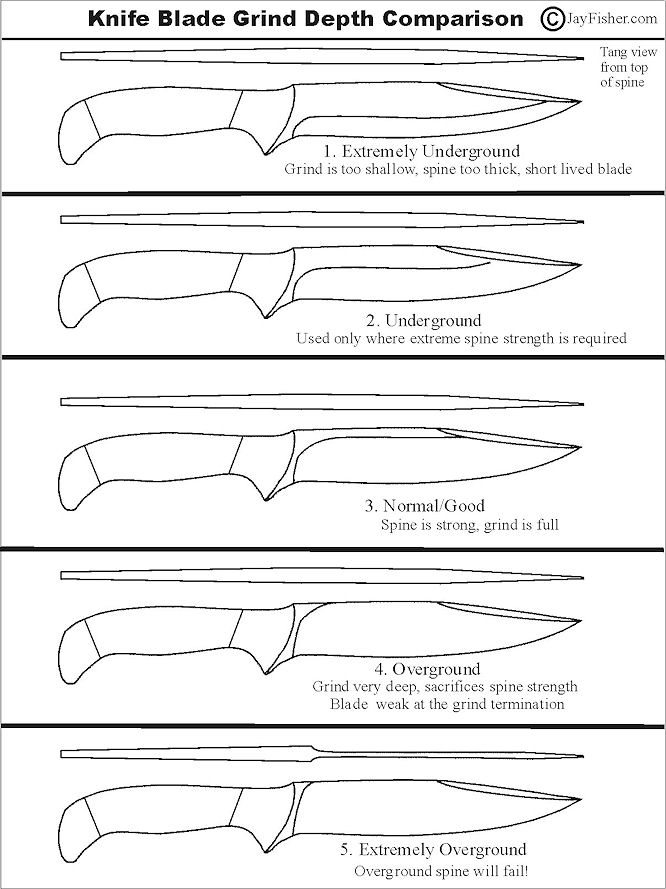 Comparison of blade grind depths of knife blades at JayFisher.com