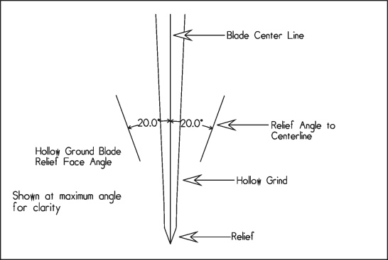 Hollow Grind Chart