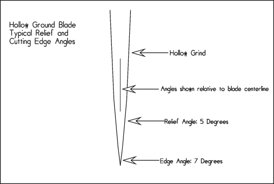 Hollow Grind Chart