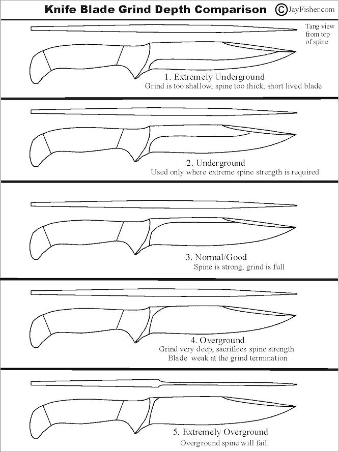 Custom Knife Blades, Blade Grinds, Geometry, Steel Types, Finishes