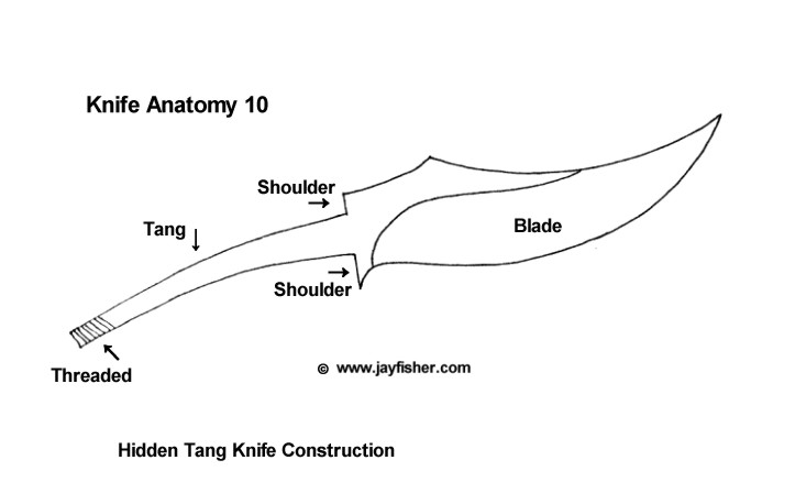 Knife anatomy, parts, components, names; tang, hidden threaded, blade, shoulder