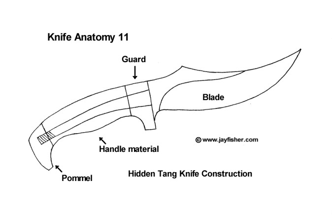 Knife anatomy, parts, names, components of a hidden tang knife with handle material, guard and pommel, blade and construction