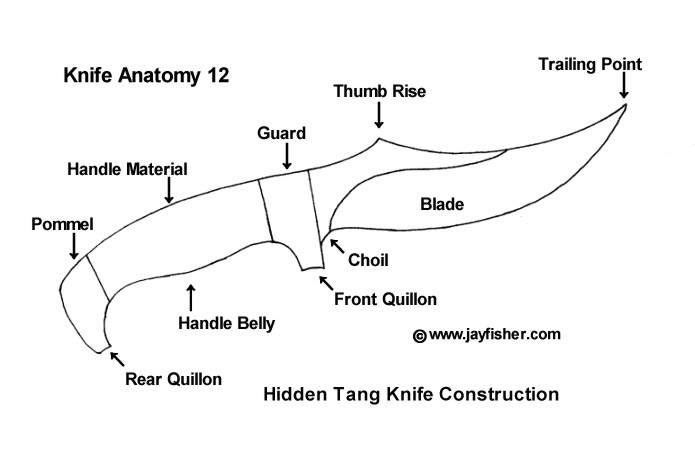 Knife anatomy, parts, components, names; handle material, pommel, quillon, belly, choil, blade, trailing point, thumb rise, guard, hidden tang knife construction