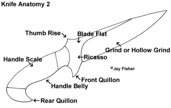 Knife Anatomy, Parts, Names by Jay Fisher