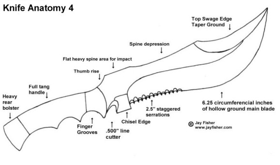 The anatomy of a knife