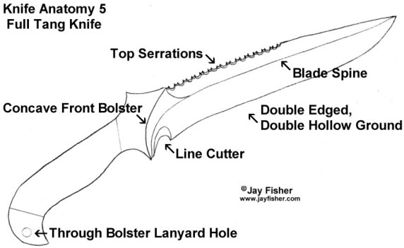 parts of a fixed blade knife