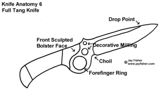 Knife components, descriptions, details, parts: milling, finger holes, dropped point, choil, finger rings