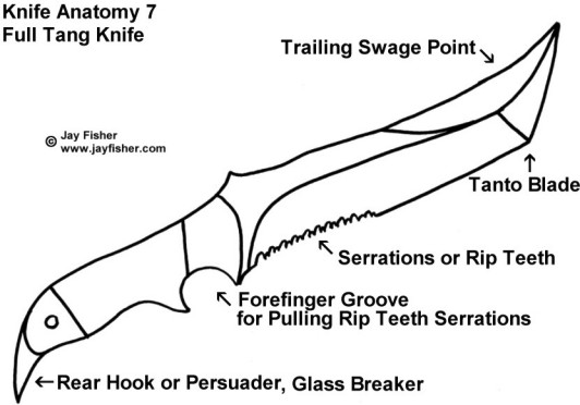 Knife parts, anatomy, descriptive components, tanto, serrations, teeth, hooks finger grooves, handle