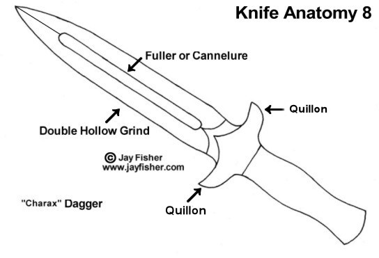 Knife Anatomy 101: Infographic & Terms