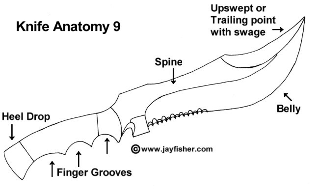 Knife anatomy, parts, names: heel drop, finger grooves, blade belly, spine