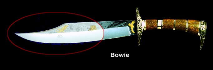 Knife anatomy, parts, names: Bowie style blade 