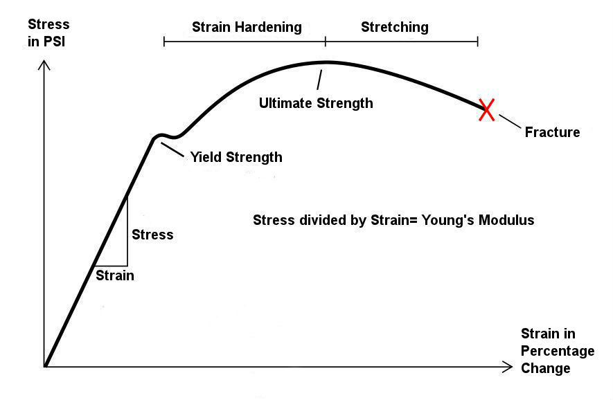 440c Tempering Chart